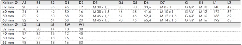 Pneumatik-Rundzylinder doppeltwirkend, Kolben Ø 32–63 mm, ISO 6432, AIRTEC